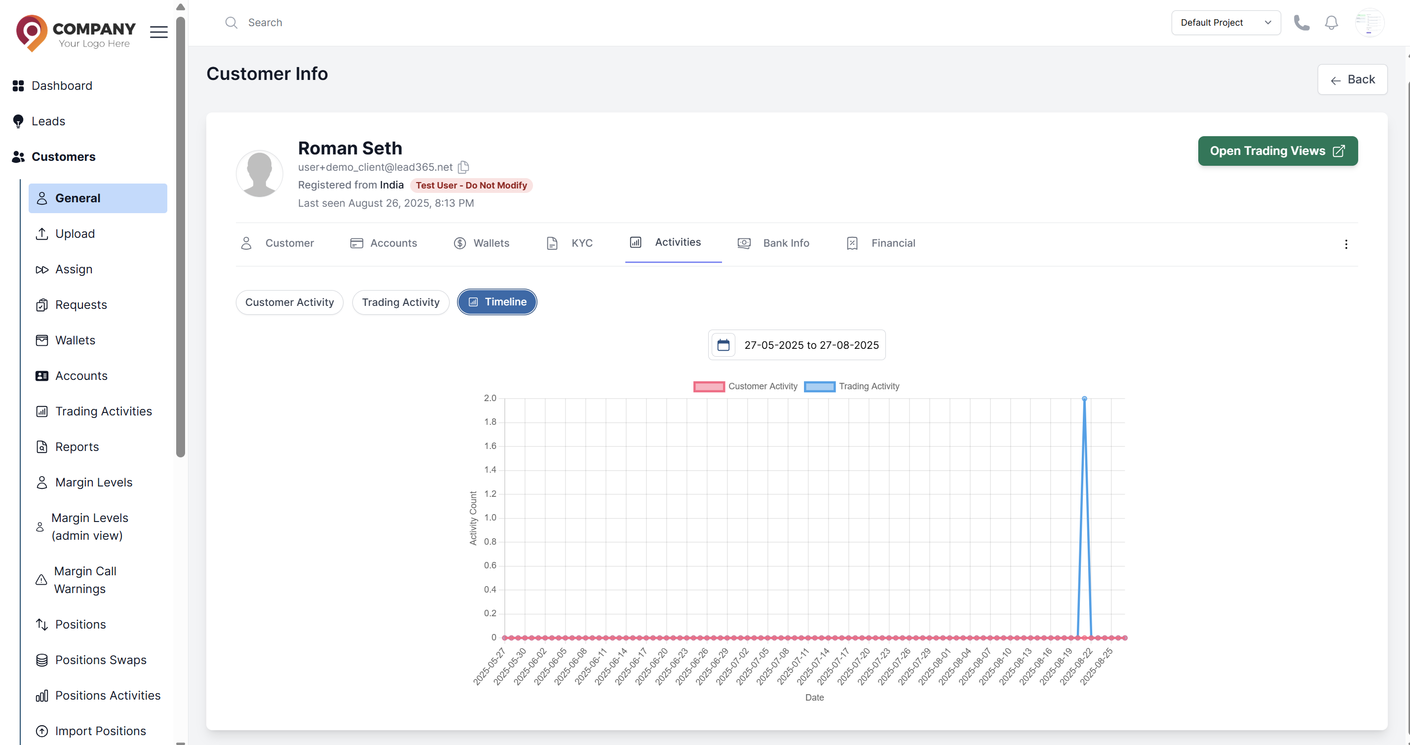 Activity Timeline