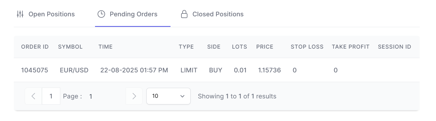 Pending orders