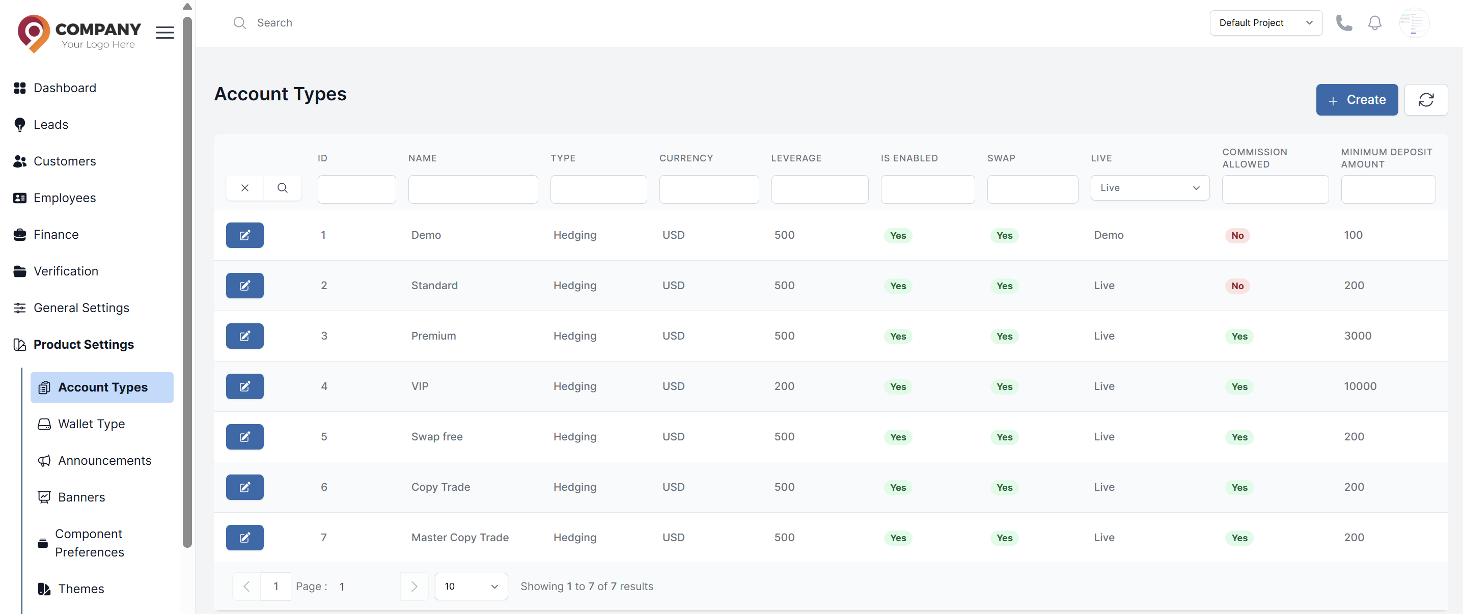 Account types